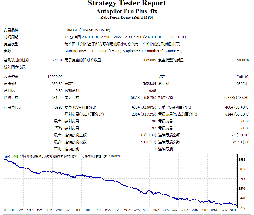 Autopilot PRO+ V3.0 MT4 Screenshot