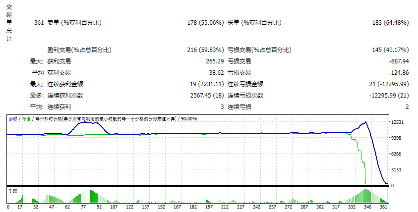 Scalping strategy system v3 screenshots