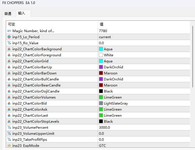 Forex Chopper EA Screenshots