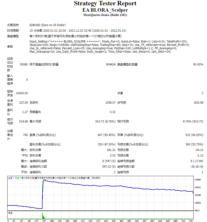 EA BLORA_Scalper screenshots