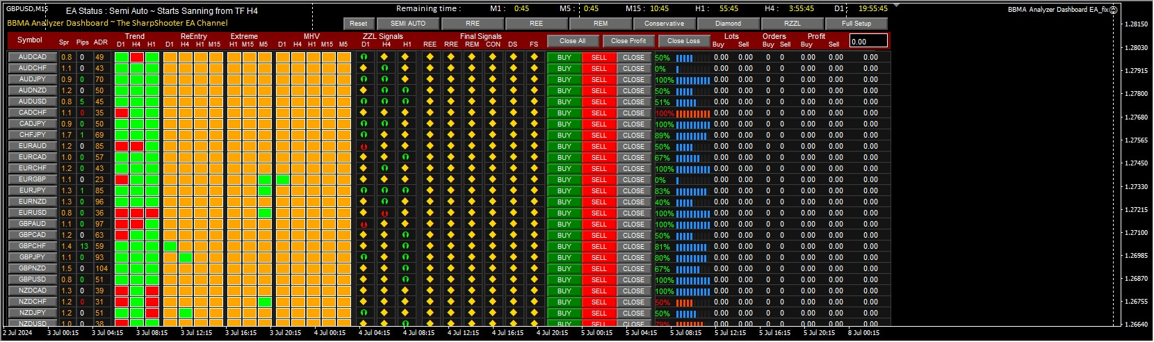 BBMA analyzer dashboard EA_fix screenshot