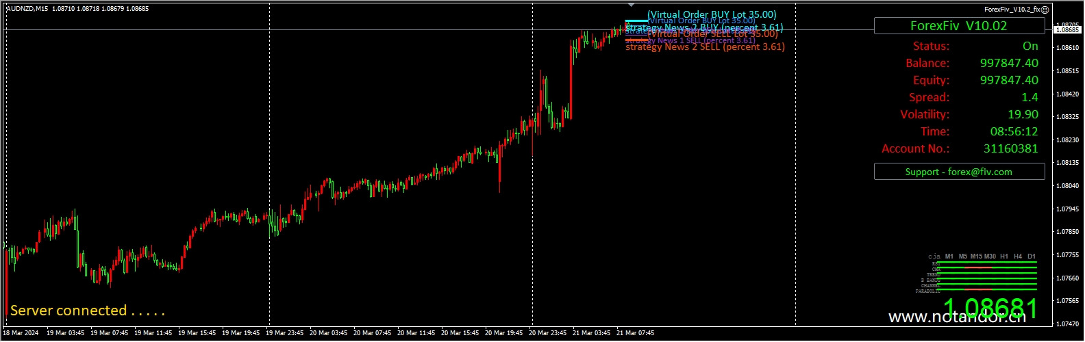ForexFiv_V10.2_fix screenshot