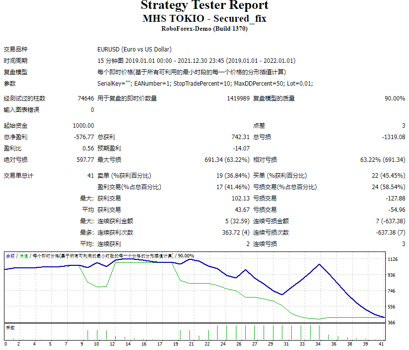 MHS TOKIO – Secured_fix screenshot