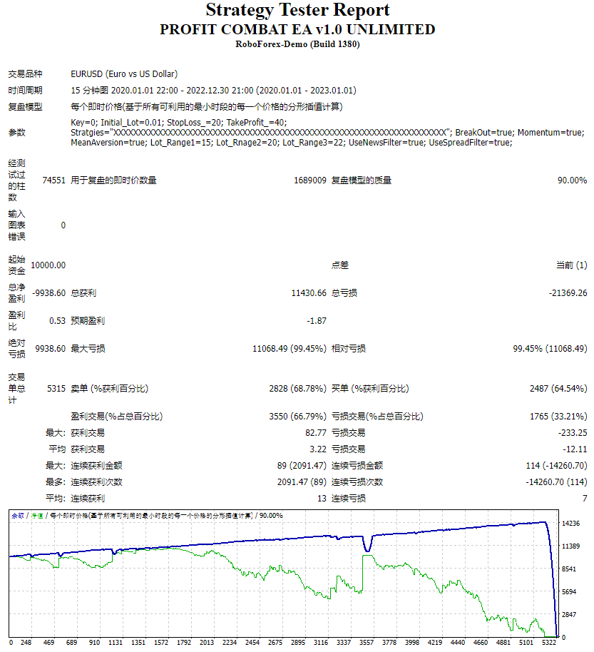 Profit War EA v1.0 Unlimited Screenshots
