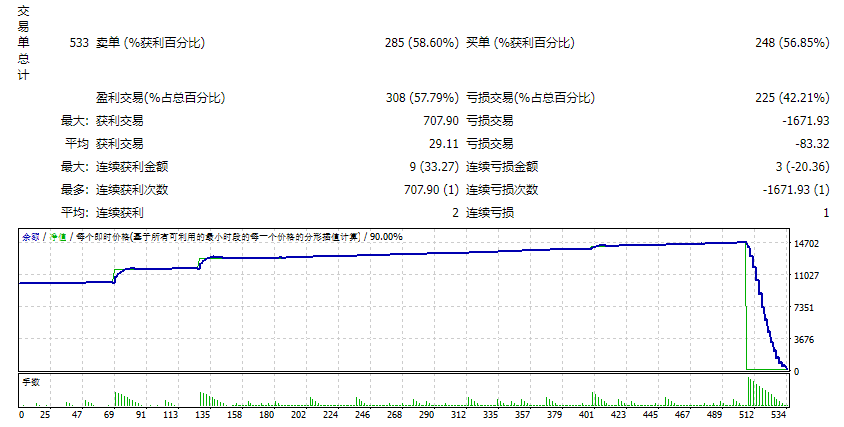 Fibot EA screenshots