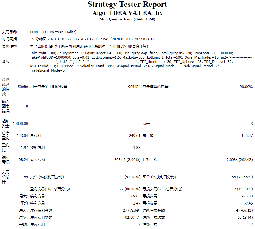 Algo_TDEA V4.1 EA_fix screenshot