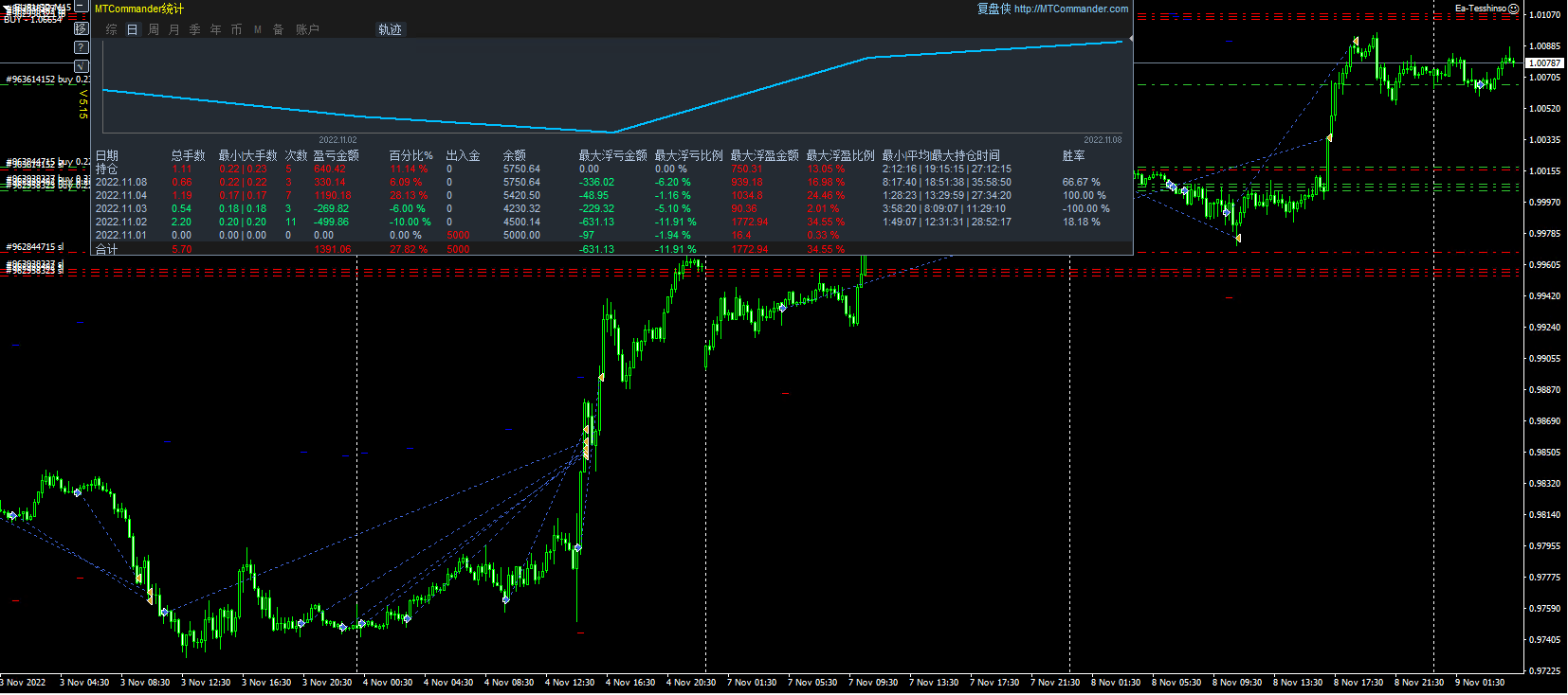 Ea Tiexinzhuang screenshot
