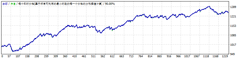 Tang Scalper screenshot