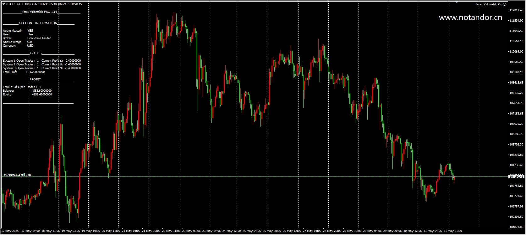 Forex Vzlomshik Pro System 3 Screenshots