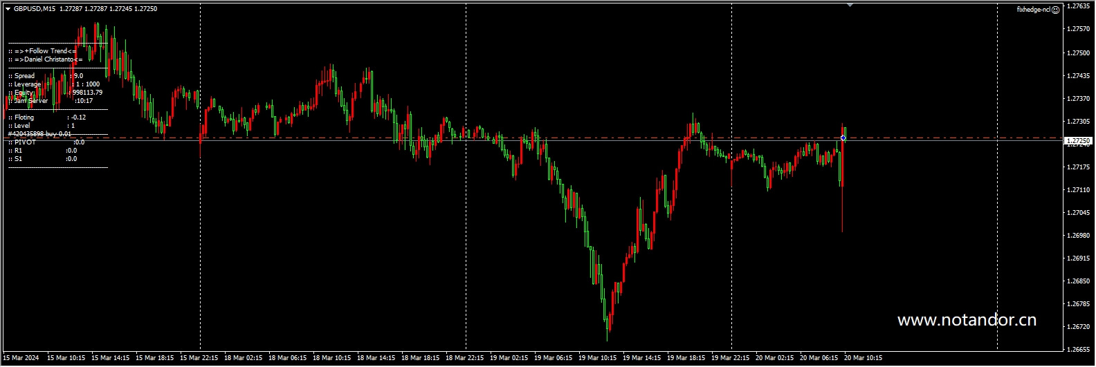 Fixed Hedging-NCL screenshot
