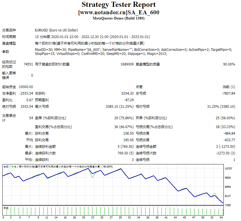 SA_EA_600 screenshot