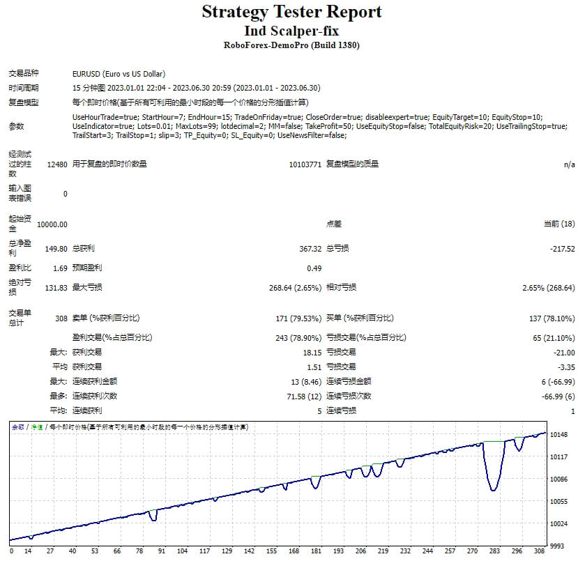 Ind Scalper Repair Screenshot