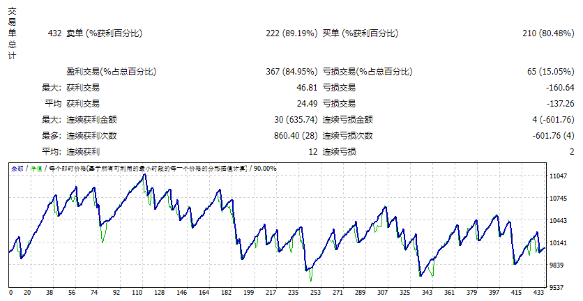 Simple H1_GBPUSD_EAv9 screenshot