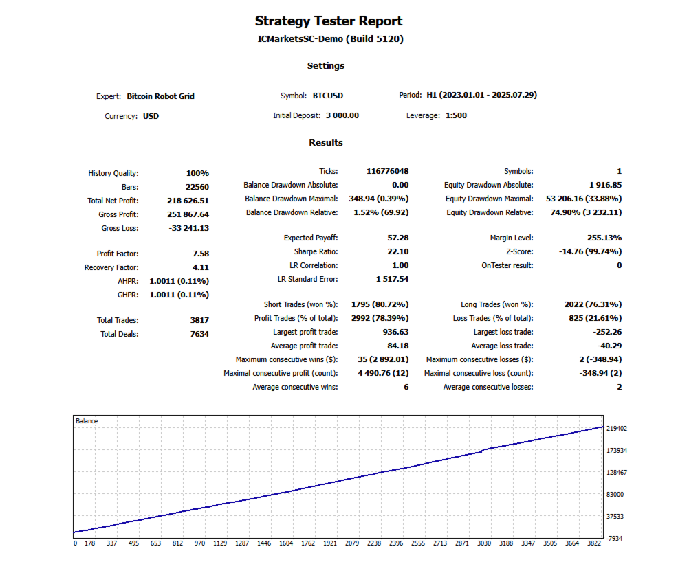Bitcoin Robot Grid EA v6.0 screenshots