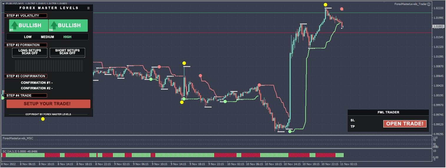 Forex Master EA system screenshots