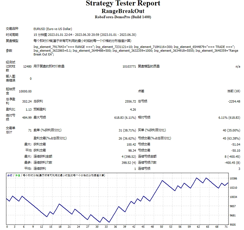 Range breakout ea screenshot