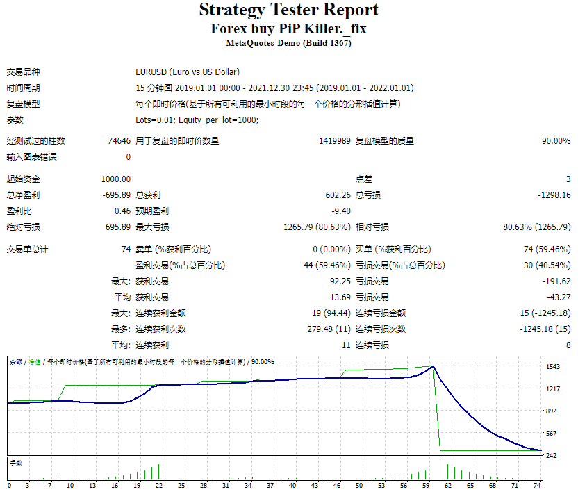 Forex Purchase PiP Killer._fix screenshot