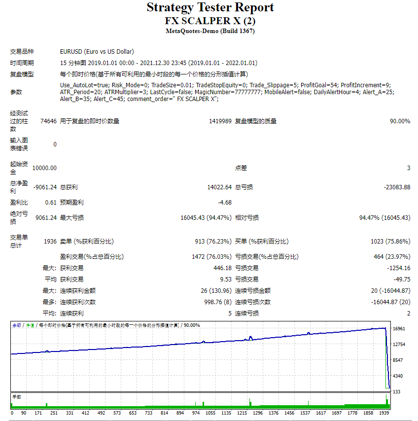 Forex scalper X screenshot