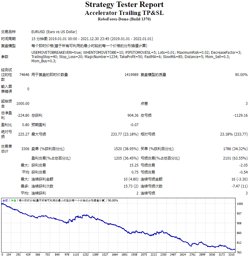 Accelerator trailing stop-profit and stop-loss screenshot