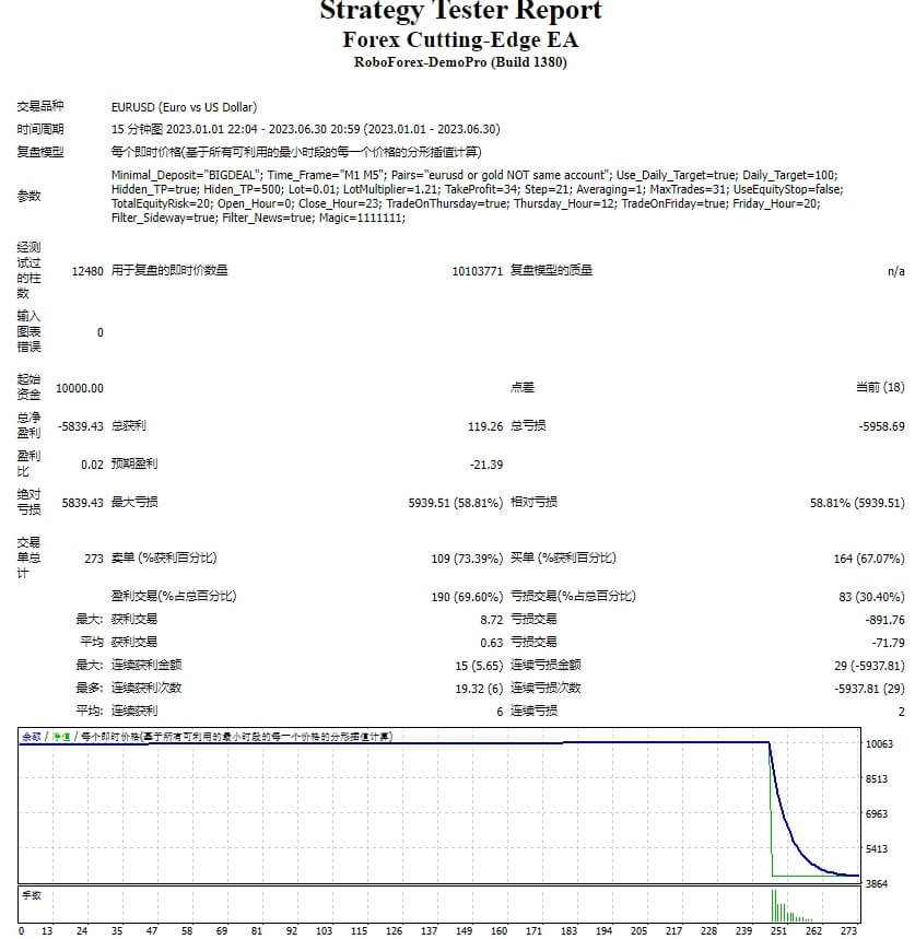 Forex cutting edge EA screenshots