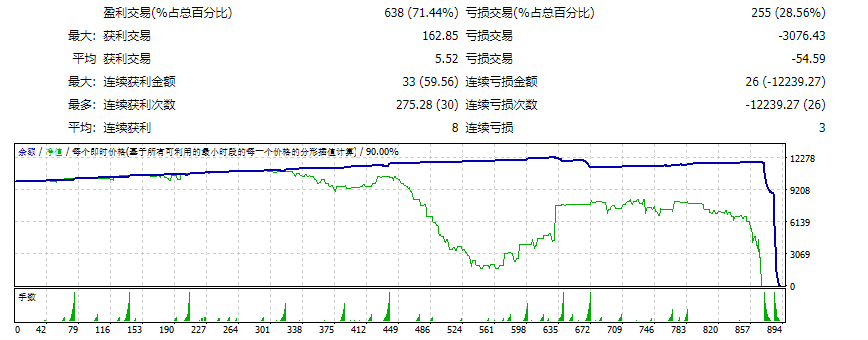 Gold Hedging EA screenshot