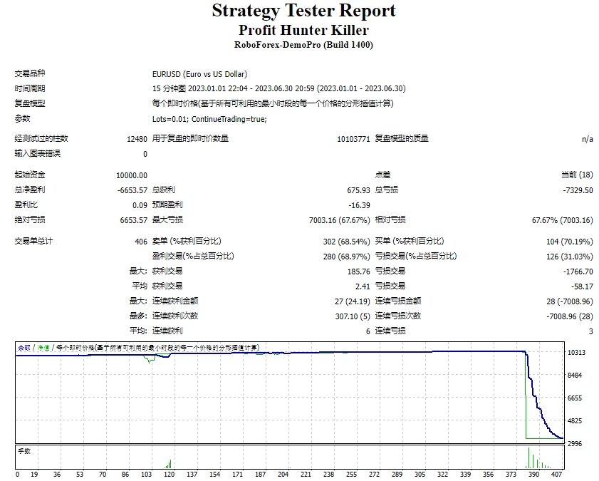 Profit Hunter Killer screenshots
