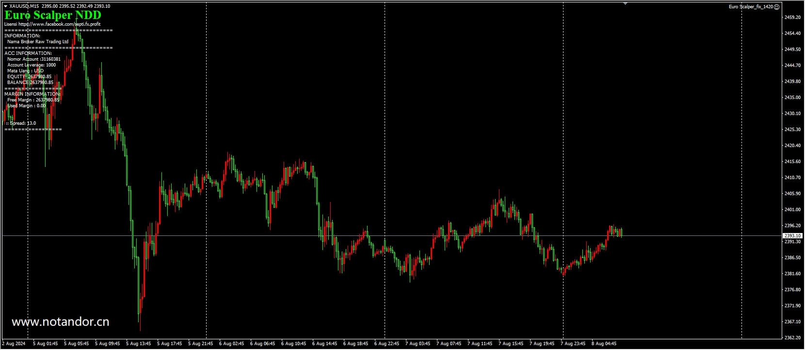 Euro scalper_fix_1420 screenshot