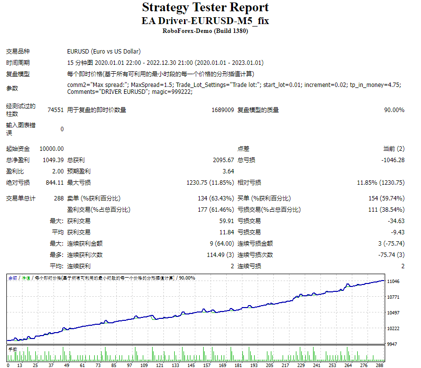 EA driver-EURUSD-M5_fix screenshot