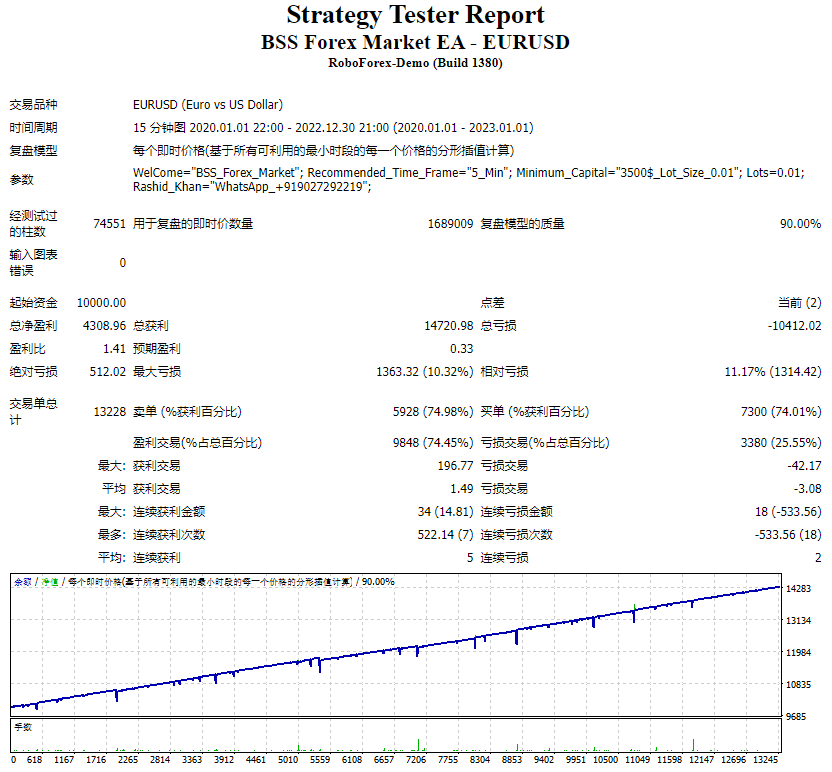 BSS Forex Market EA 14.3 screenshots