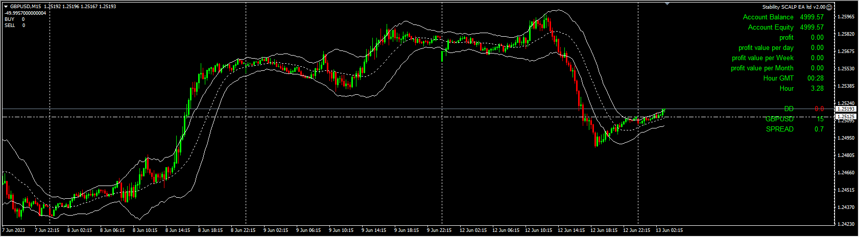 Stability SCALP EA ltd v2.00 screenshot