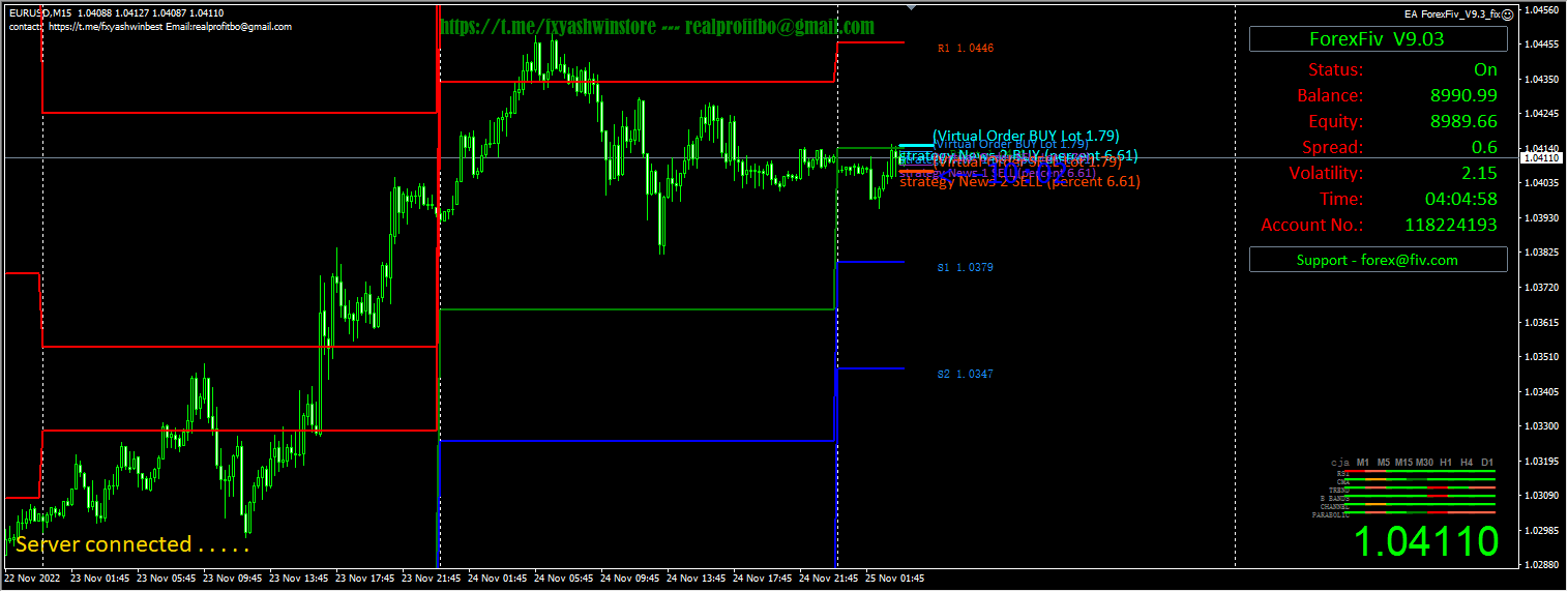 ForexFiv V9.3 EA screenshots