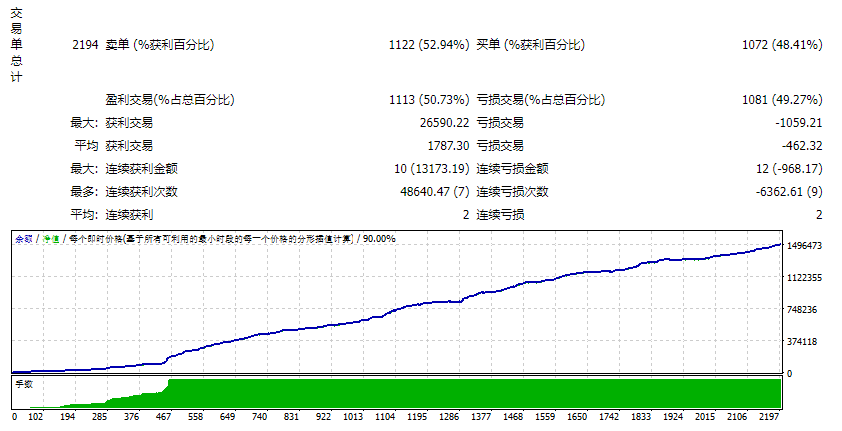 ForexFiv V9.3 EA screenshots