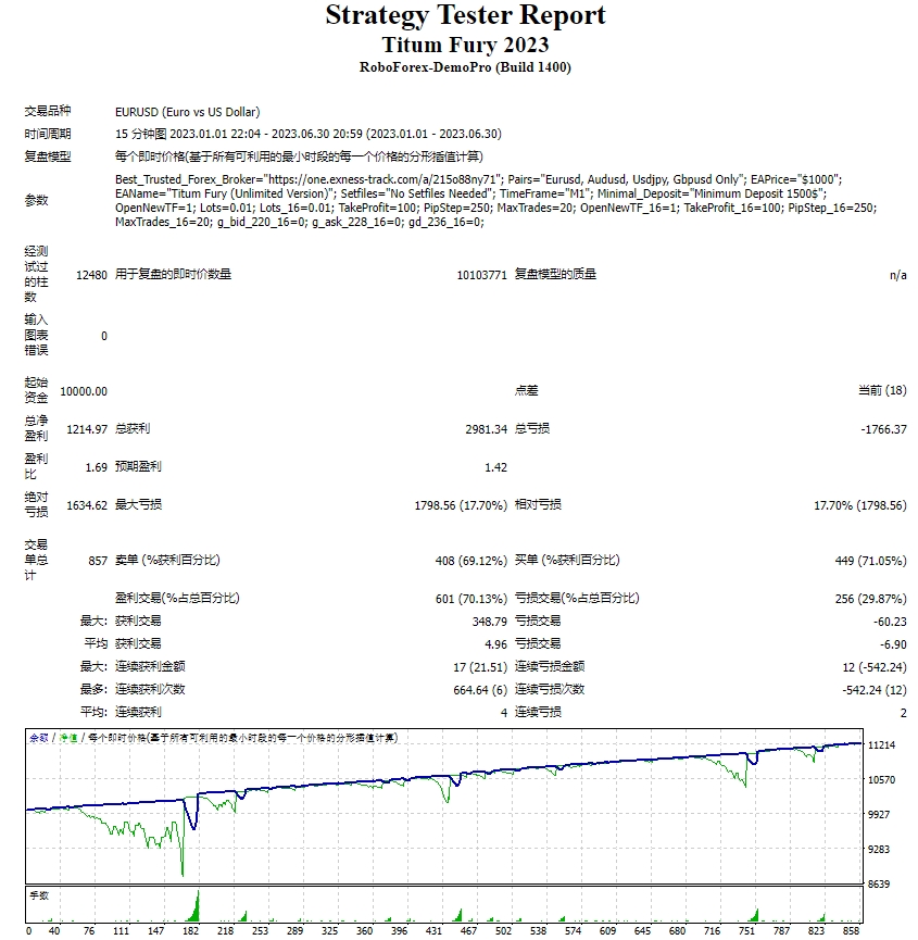 Titum Fury 2023 screenshots