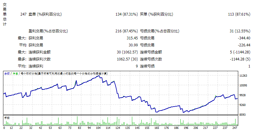 PZDayTradingEA screenshot
