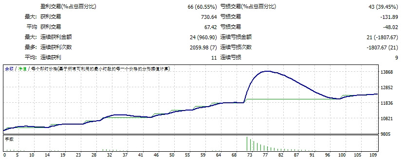Money Сat_2.05 screenshot
