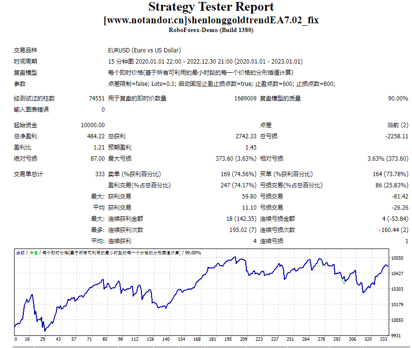 Shenlong Gold Trend EA7.02_fix screenshot