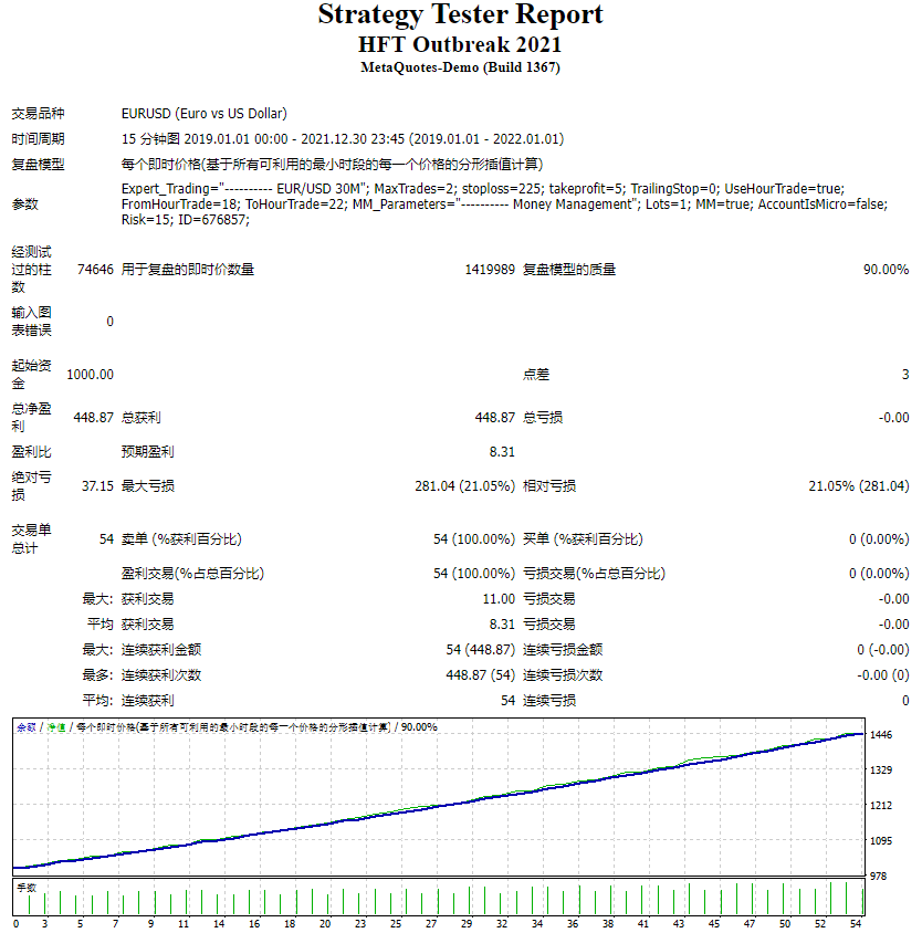 High-frequency trading breaks out in 2021 screenshots