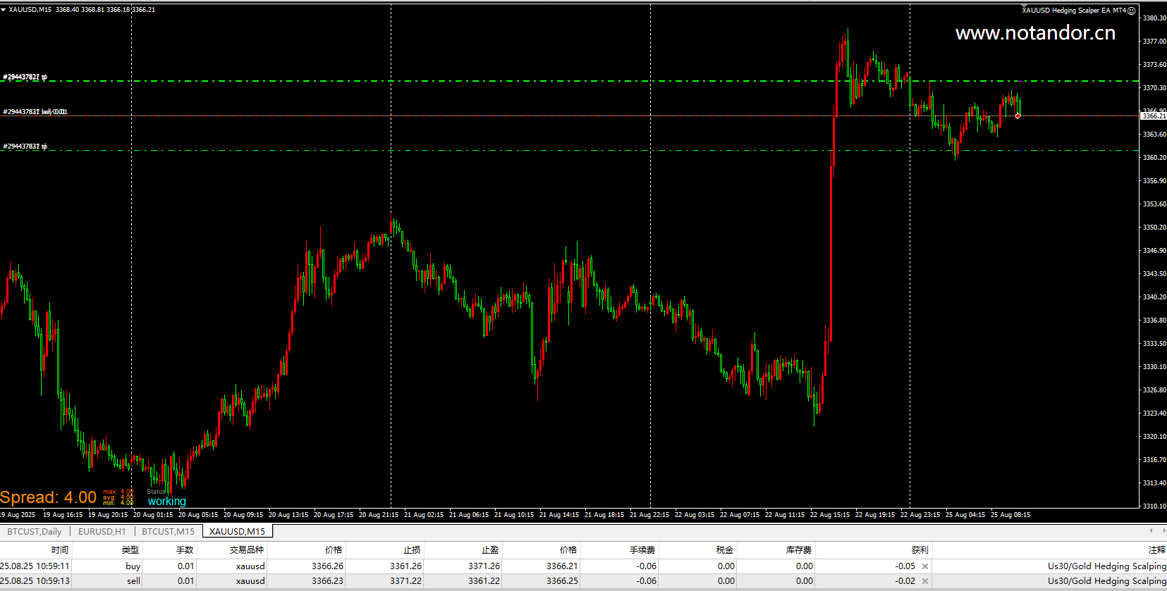 XAUUSD Hedge Scalper EA MT4 Screenshot