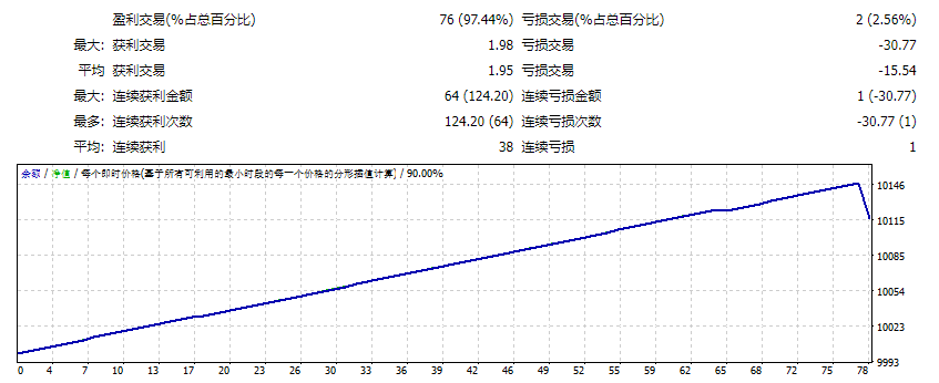 Pioneer RSI Market Killer Screenshot