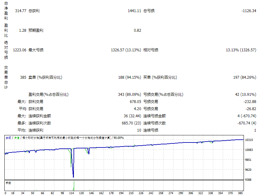 Jia Jialilin EA MT4 screenshots