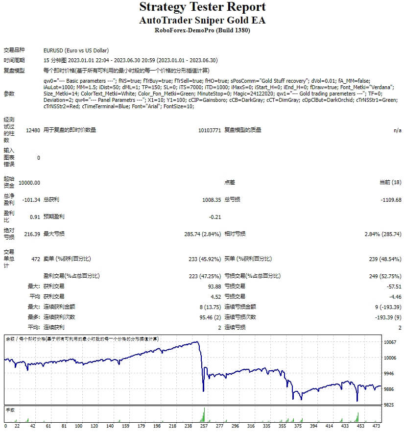 AutoTrader Sniper Gold EA screenshots