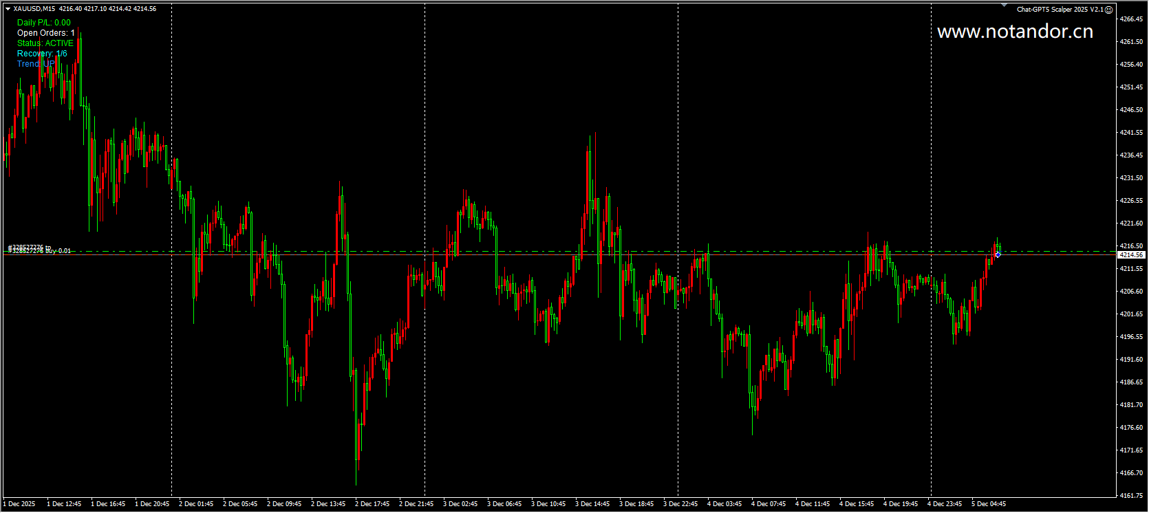 Chat-GPT5 Scalper 2025 V2.1 Screenshot