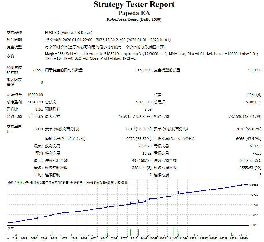 Pabeda EA source code MQ4 screenshot