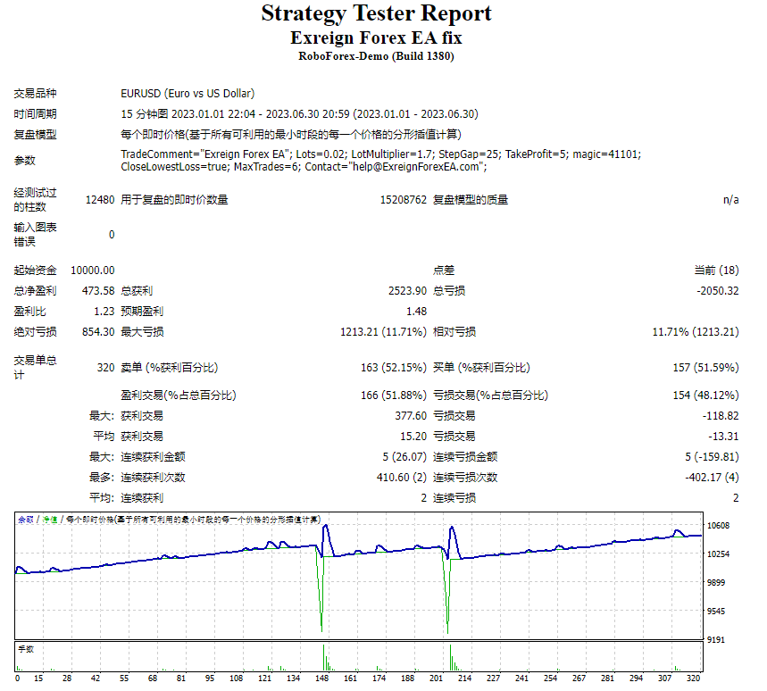 Exreign Forex EA Repair Screenshot