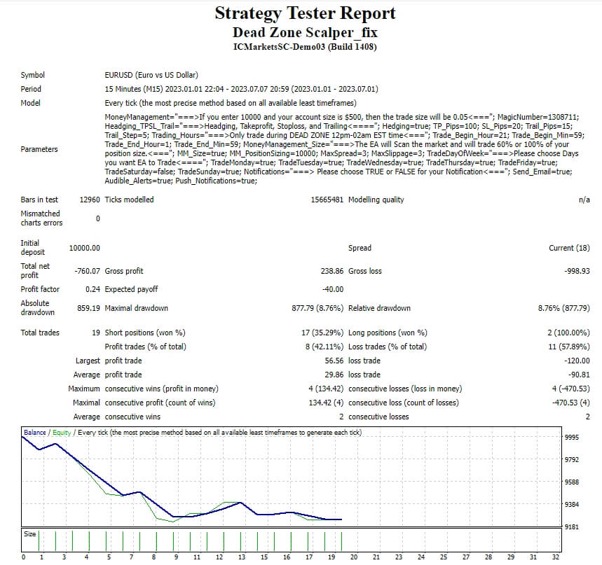 Dead zone Scalper_fix screenshot