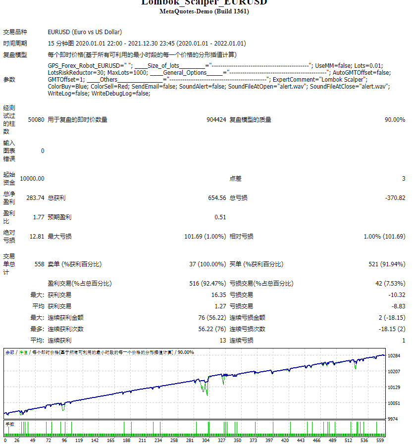 Lombok_Scalper_EURUSD screenshot