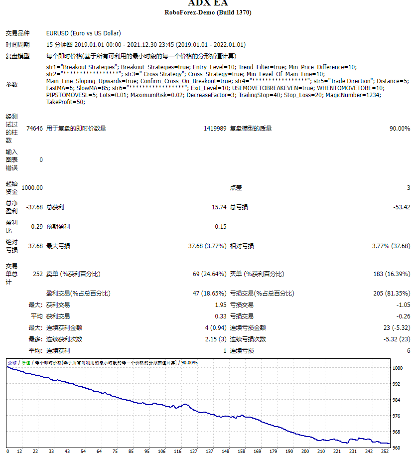 Average Index EA screenshot