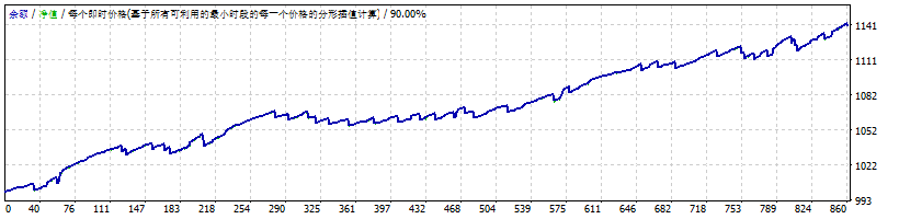 Einstein Expert Normal Profit Screenshot