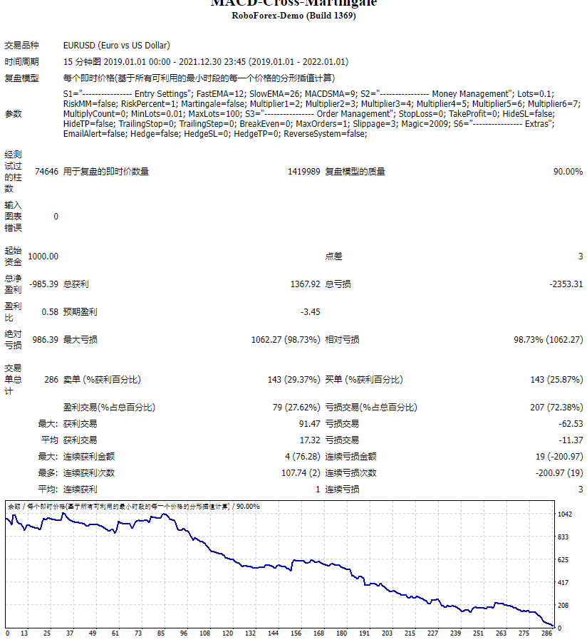 MACD Cross Martingale screenshot