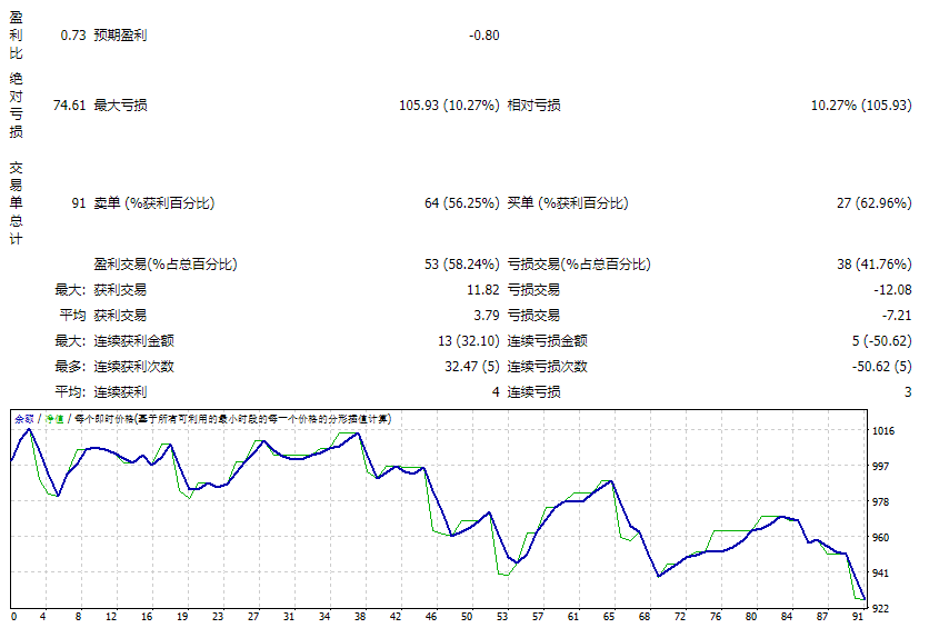 Dead zone Scalper_fix screenshot